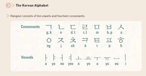 Noms coréens en K-pop : hangeul et romanisation